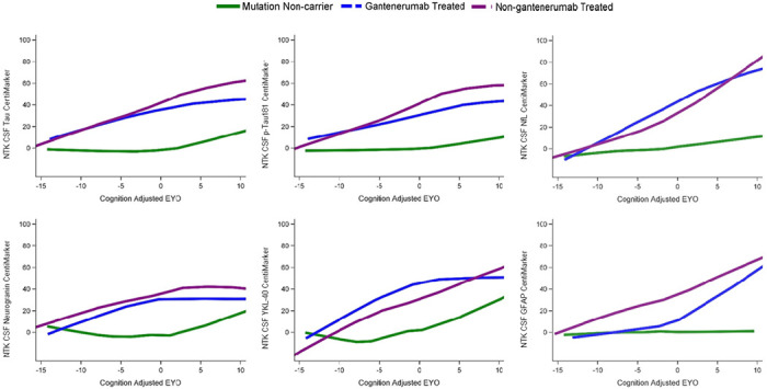 Figure 4: