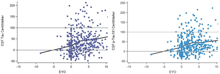 Figure 5: