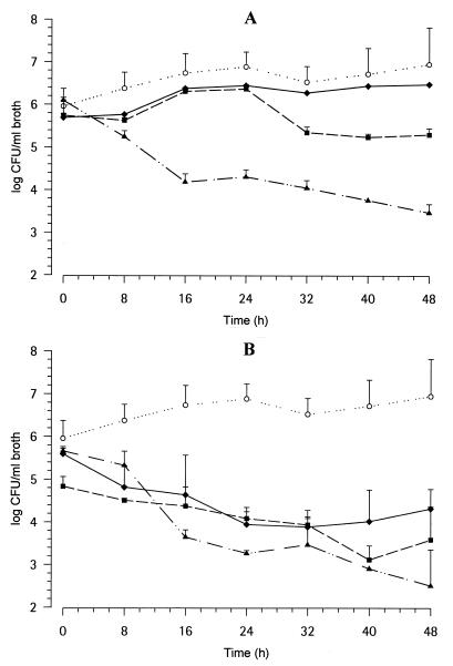 FIG. 4