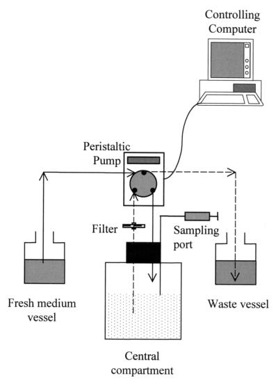 FIG. 1