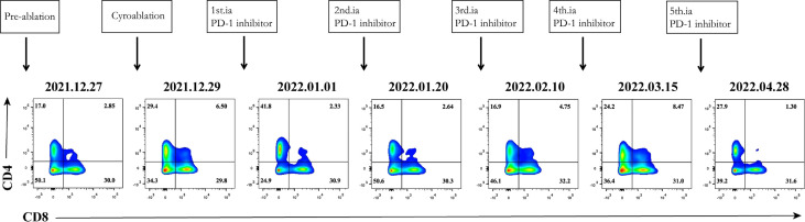 Figure 2