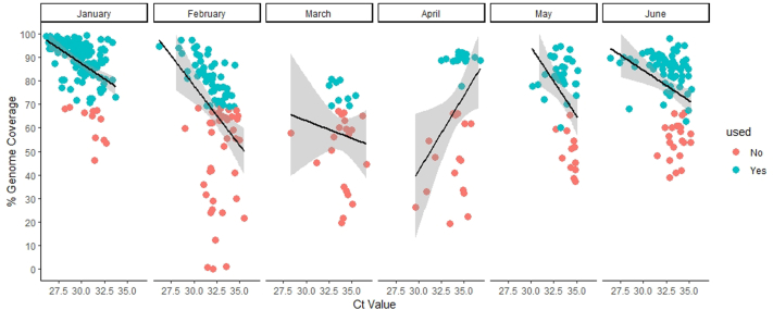 Supplementary Fig. S2