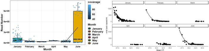 Supplementary Fig. S3