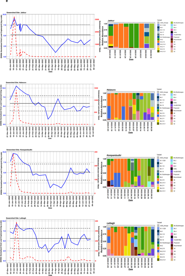 Supplementary Fig. S1_e