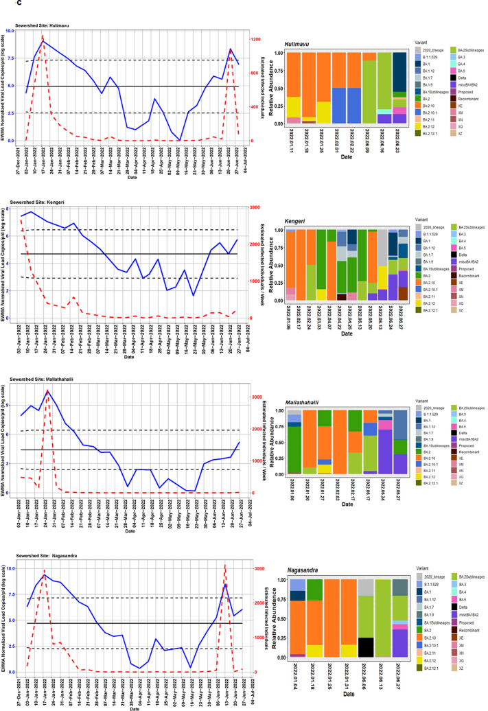 Supplementary Fig. S1_c