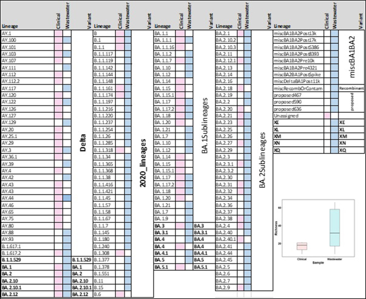 Supplementary Fig. S5