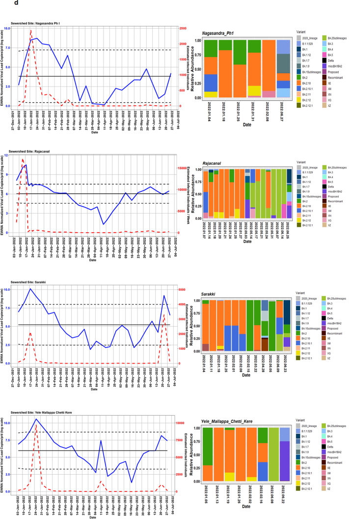 Supplementary Fig. S1_d