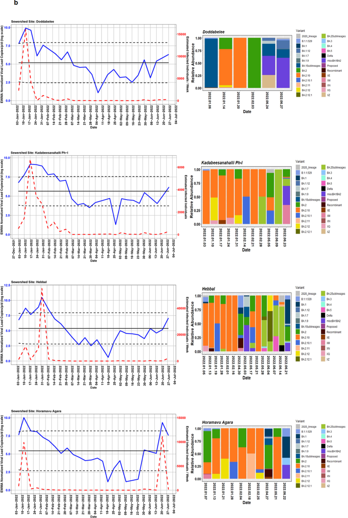 Supplementary Fig. S1_b