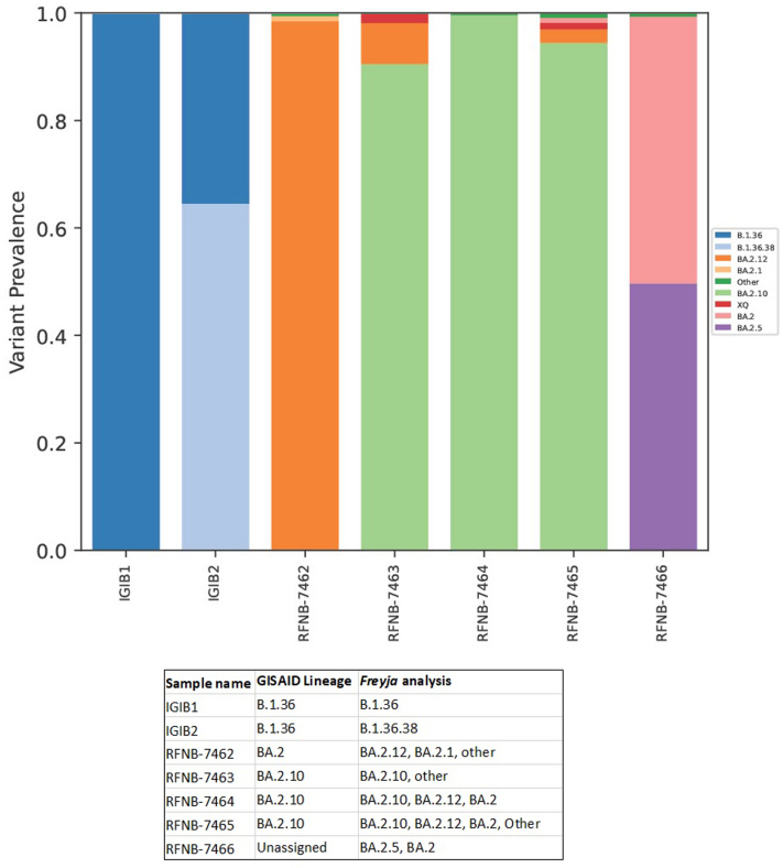 Supplementary Fig. S4