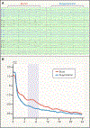 Figure 6: