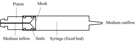 Fig. (2)