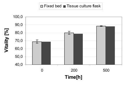 Fig. (5)