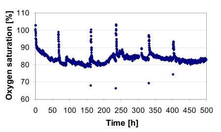 Fig. (10)