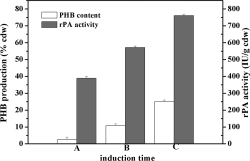 FIG. 6.