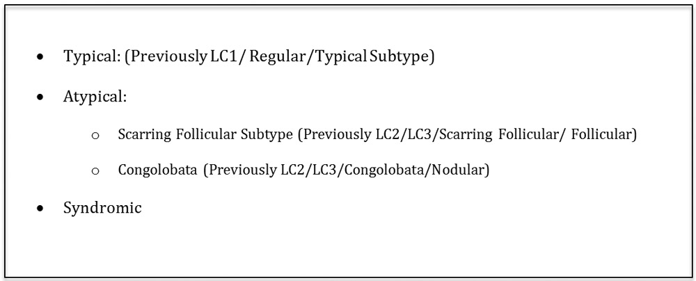 Figure 1: