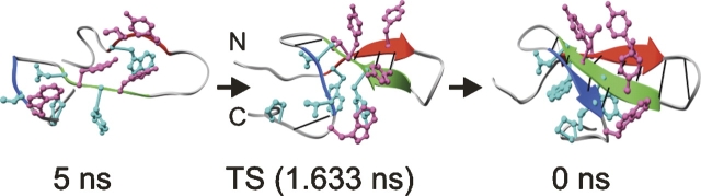 Figure 3.
