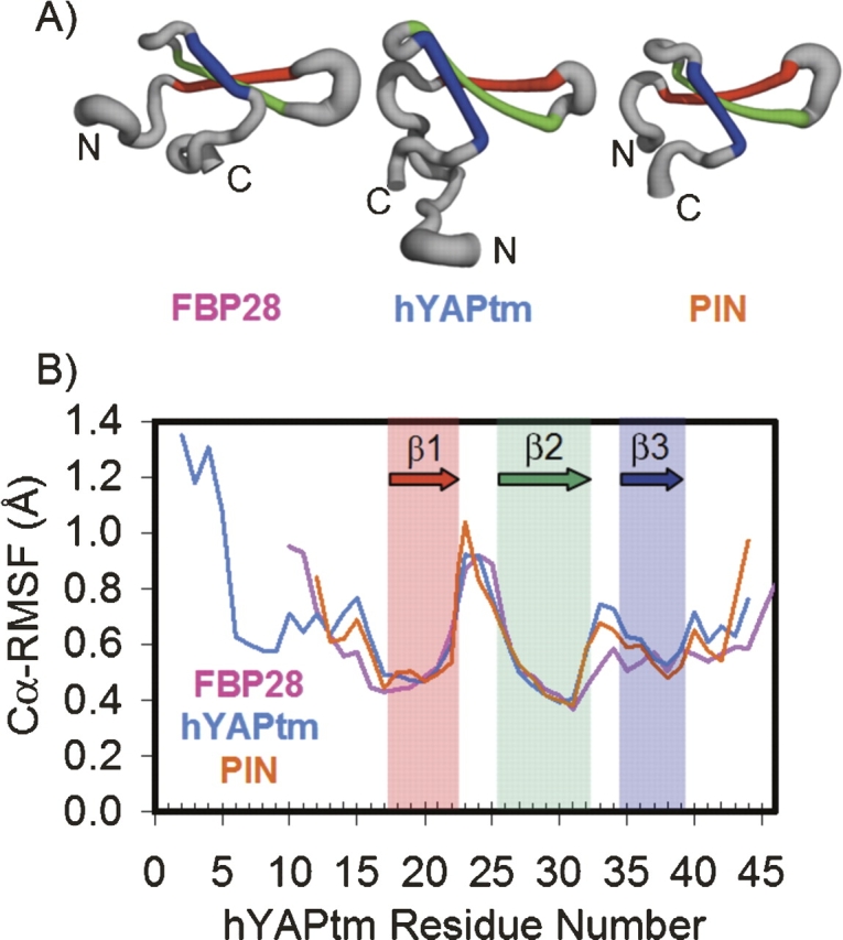 Figure 2.