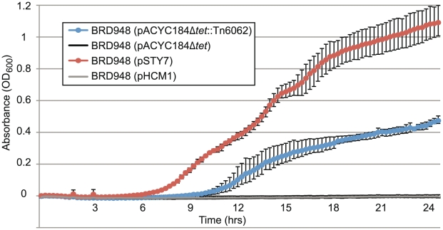 Figure 6