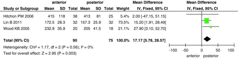 Fig. 7