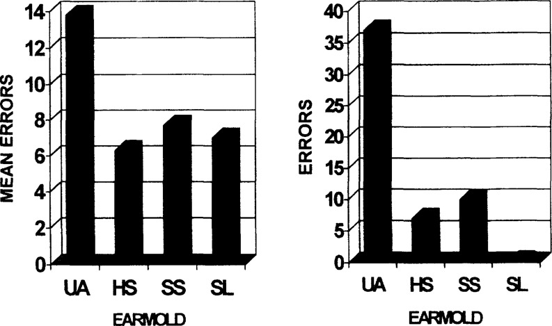 Figure 11.