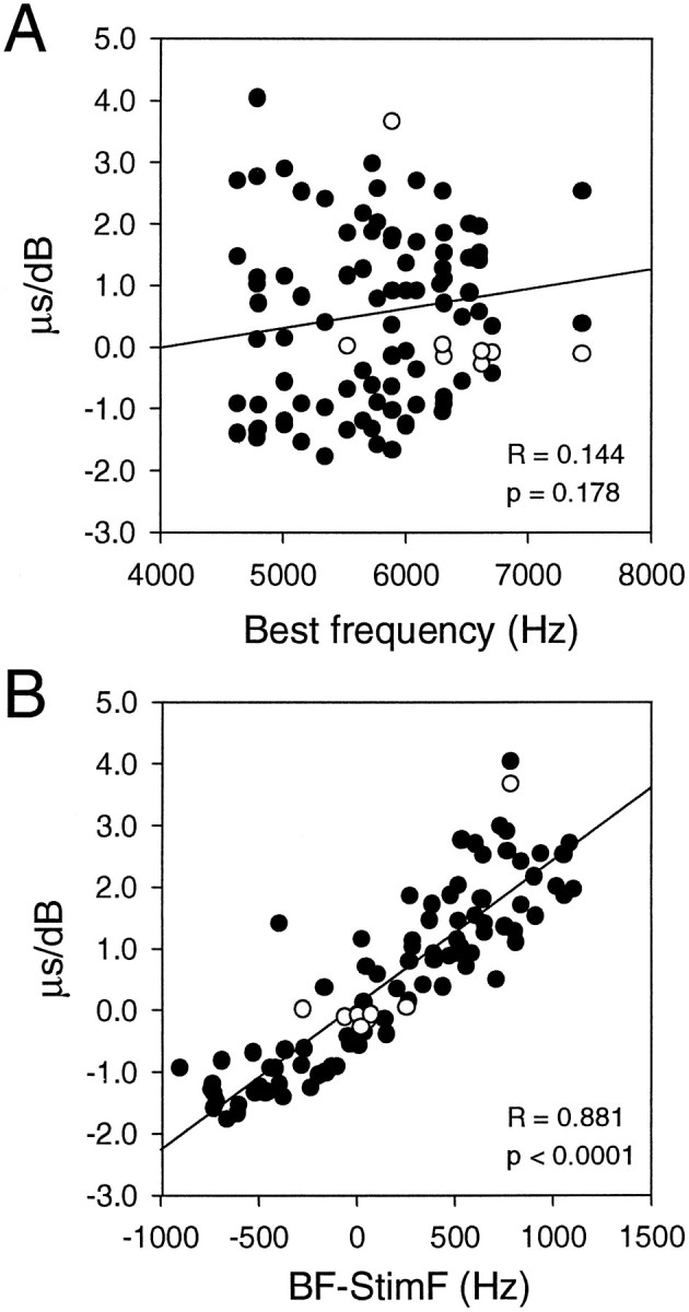 Fig. 9.