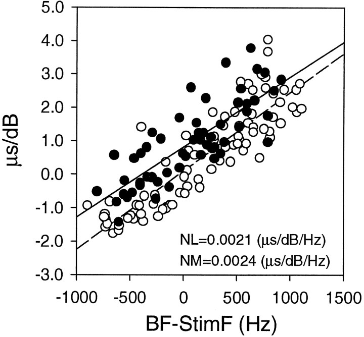 Fig. 11.