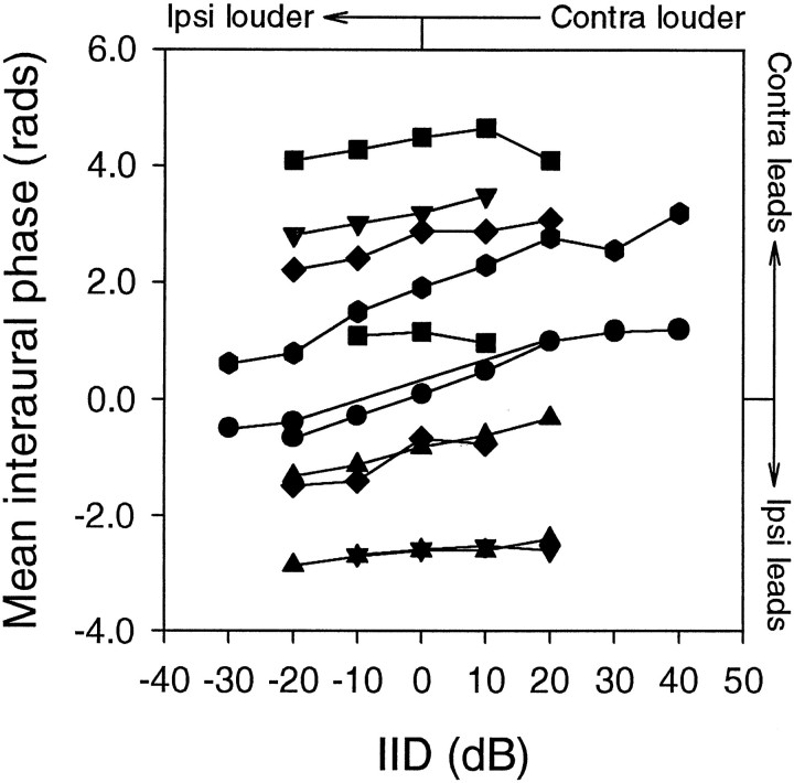 Fig. 8.