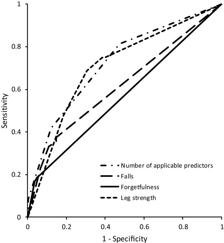 Fig. 2