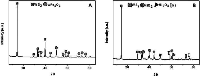 Fig. 3