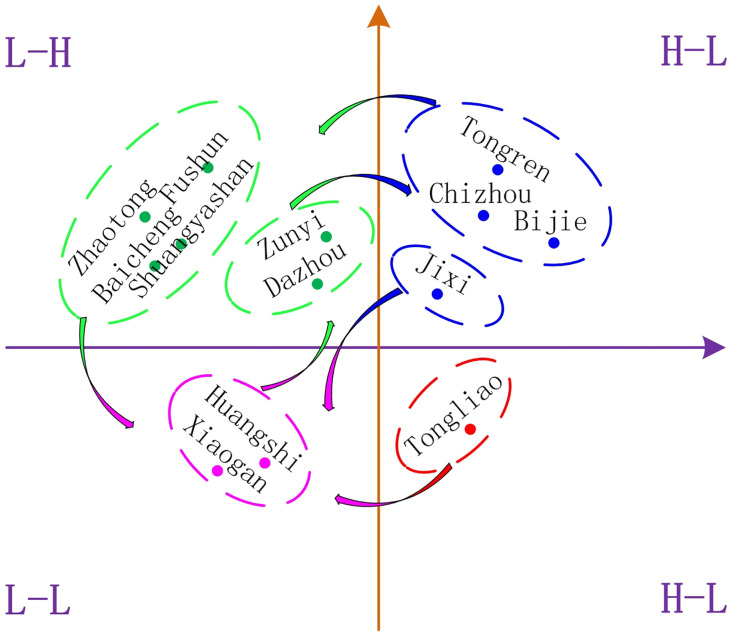 Fig 4