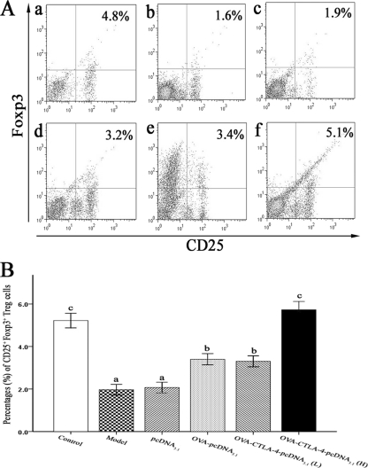 Fig. 9.