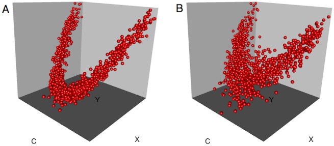 Fig 5