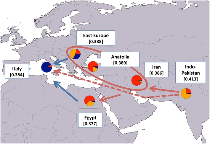 Figure 6