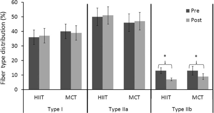 Fig. 3