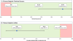 Graphs show primary end points of (A) technical success and (B) safety
of procedure-related major complications. * = Estimated by bootstrap
sampling with replacement method to account for potential within-subject
lesion correlations. Subject was the bootstrap sampling unit,
1 000 000 iterations for bootstrap resampling were performed,
and the bootstrap method was the bias-corrected and accelerated method.
† = Two-sided 95% Wilson score CI.
