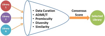 Graphical abstract