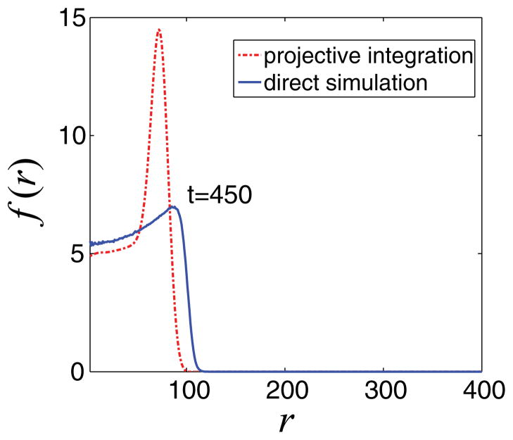 FIG. 8