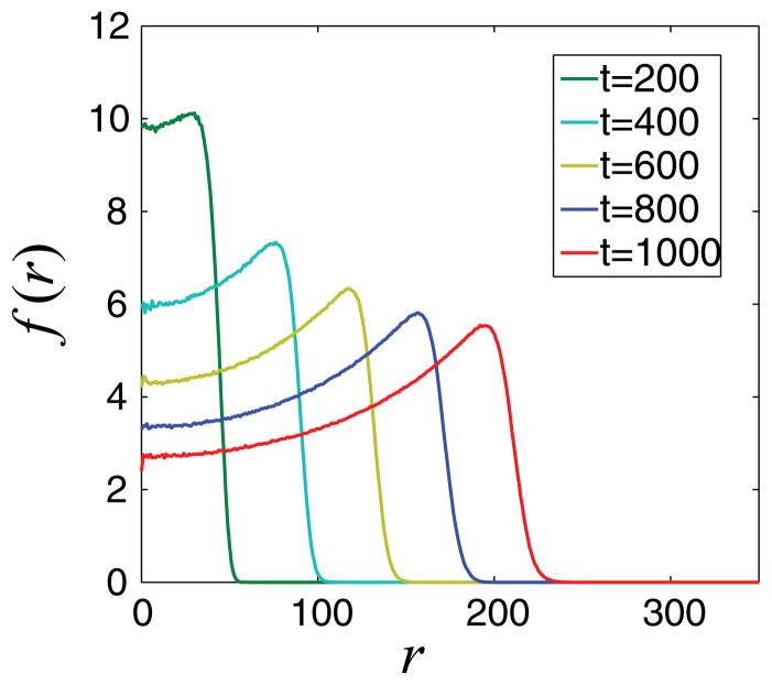 FIG. 10