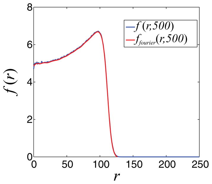 FIG. 9