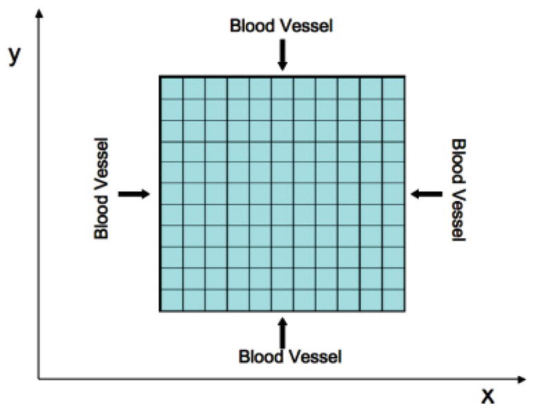 FIG. 1