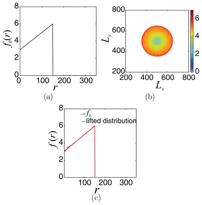 FIG. 7