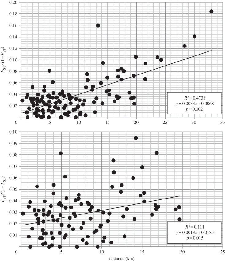 Figure 3.