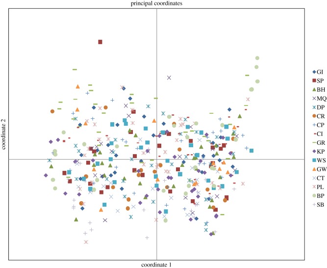 Figure 4.