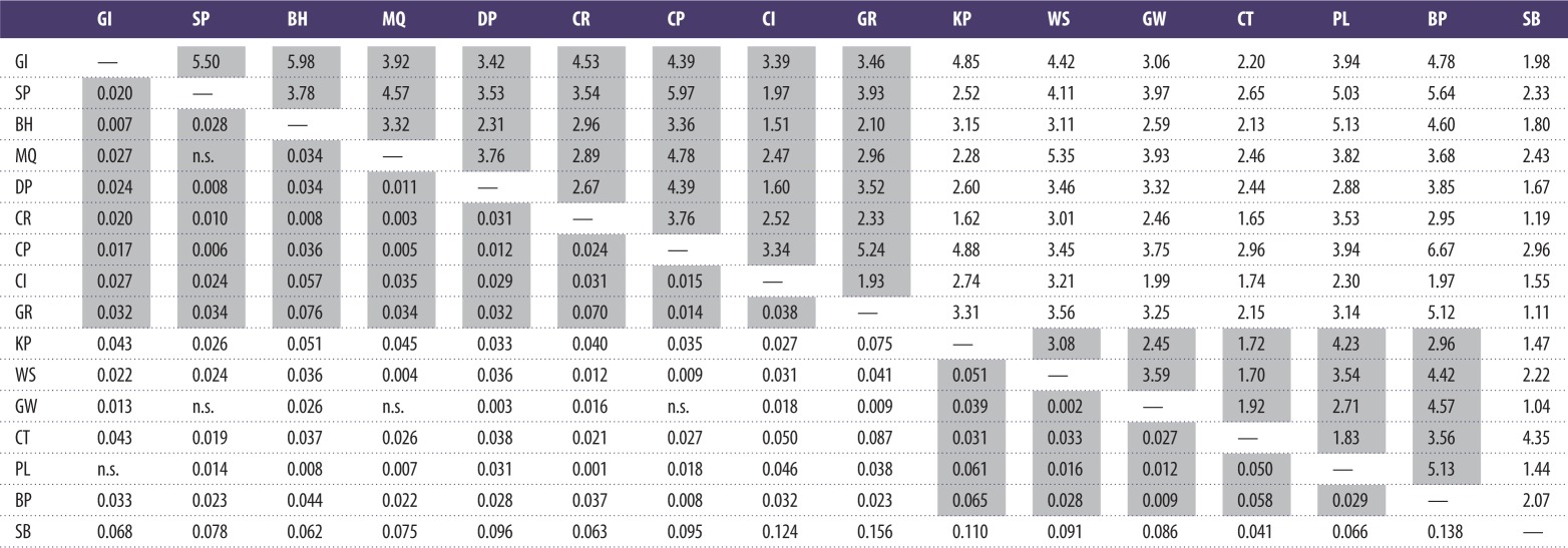 graphic file with name rsif20140197-i1.jpg