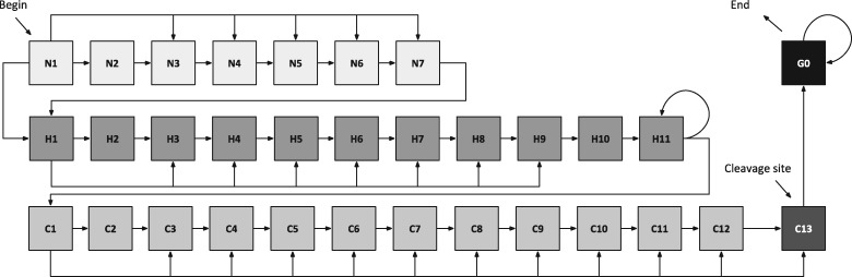 Fig. 2.