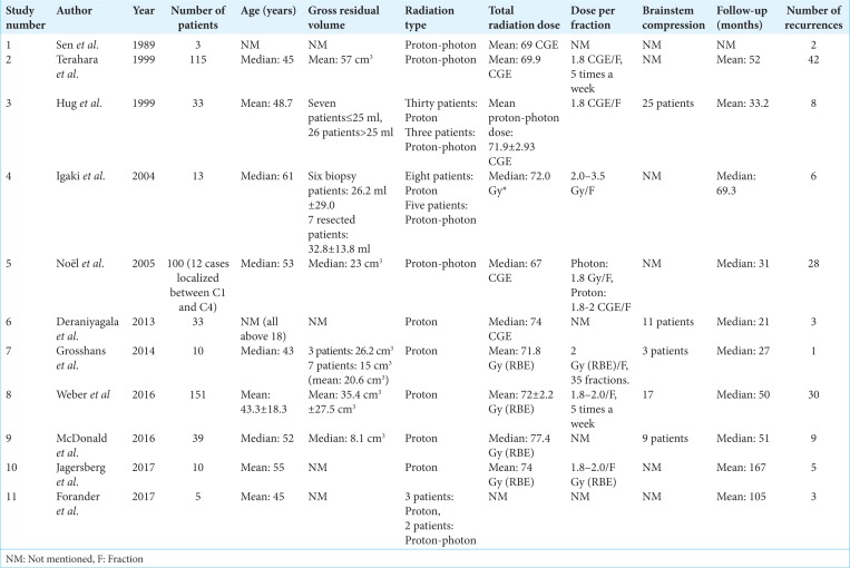 graphic file with name SNI-10-96-t001.jpg