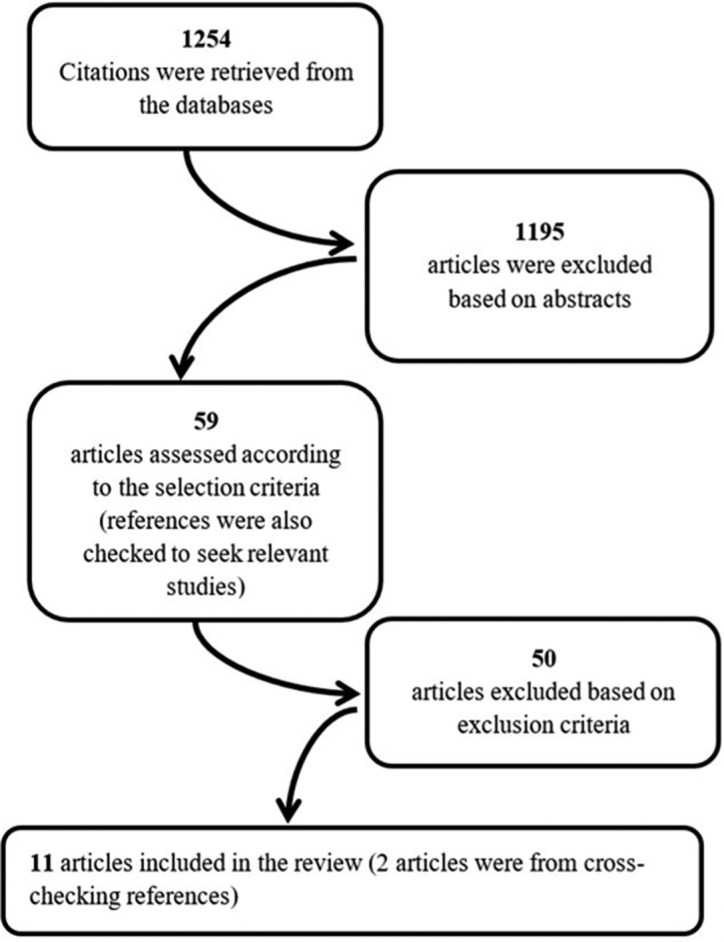 Figure 1: