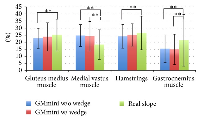 Figure 18