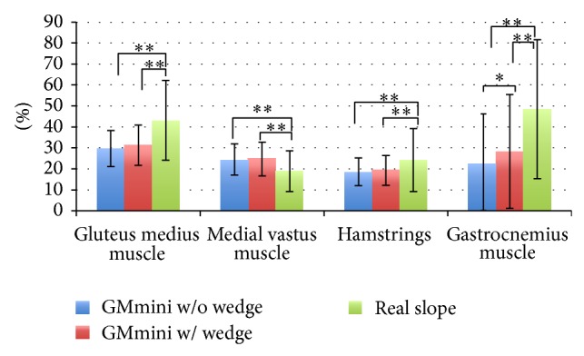 Figure 17