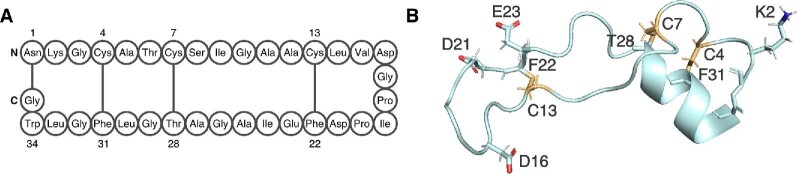 Fig. 7.